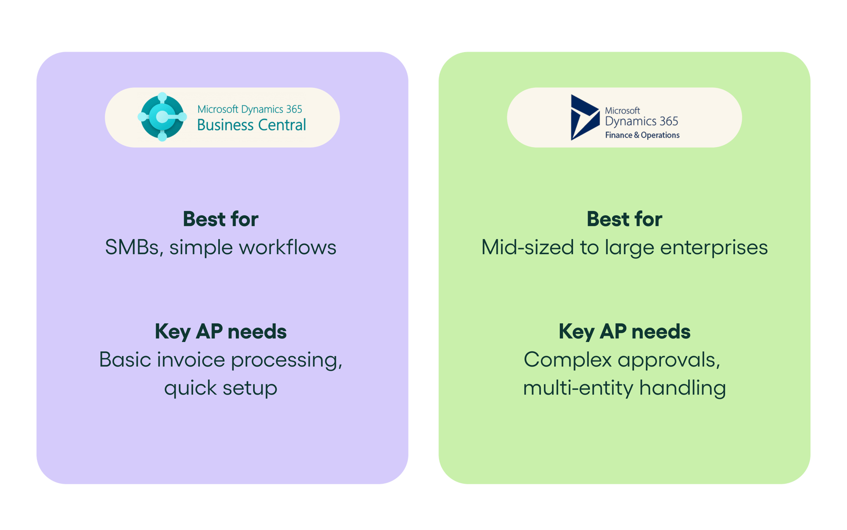 Guide AP automation for Microsoft Dynamics 365, Business Central & Finance